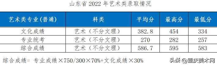 这10所综合类大学设计实力不输211,国内最好的设计大学推荐