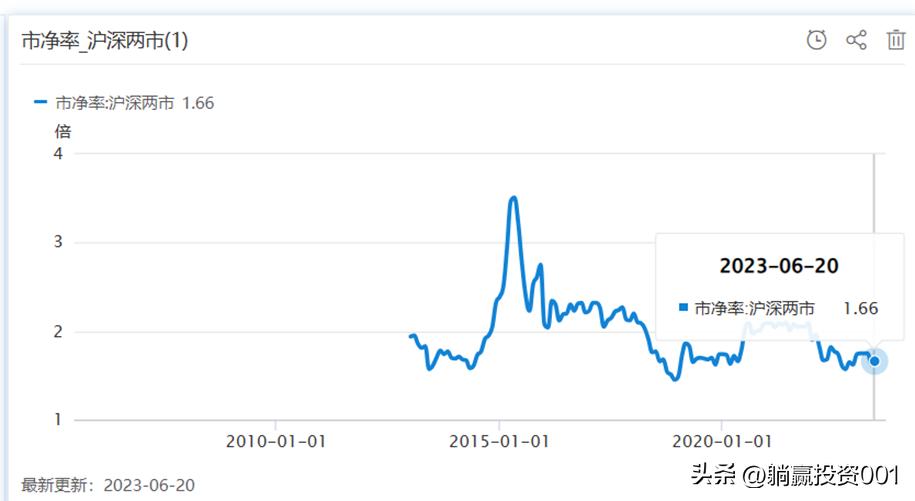 第4章价值投资方法与哲学,第四章利润规划与短期预算