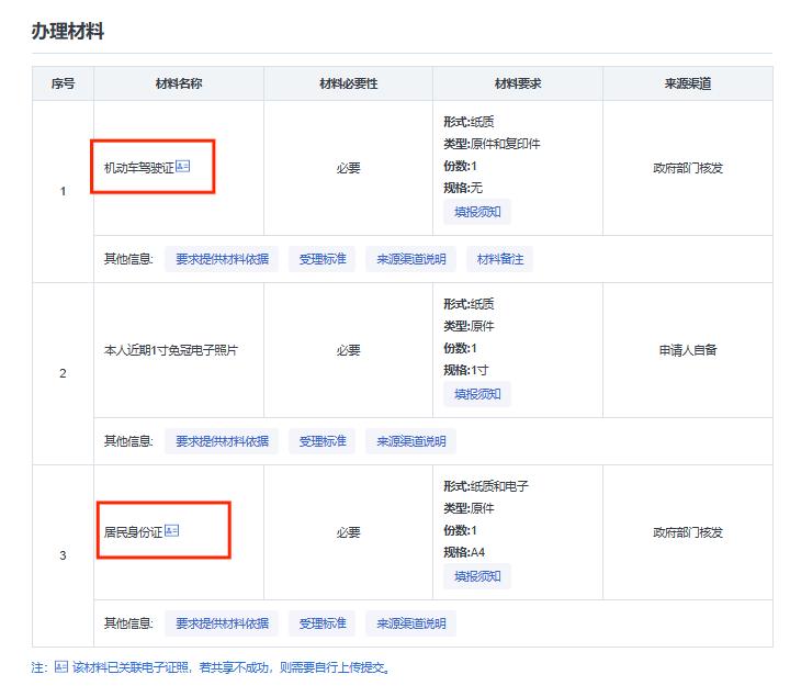 经营性货运驾驶员从业资格申领表,办理道路货物运输从业资格证流程