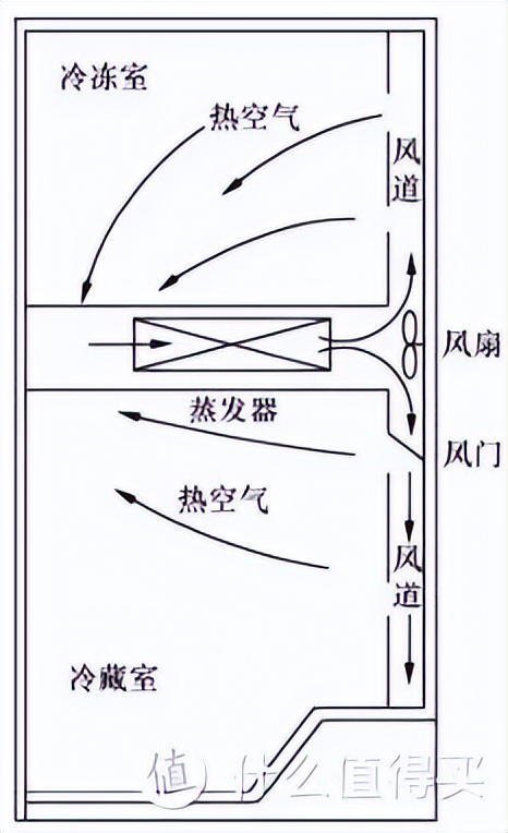 冰箱品牌推荐2023,2022冰箱品牌怎么选
