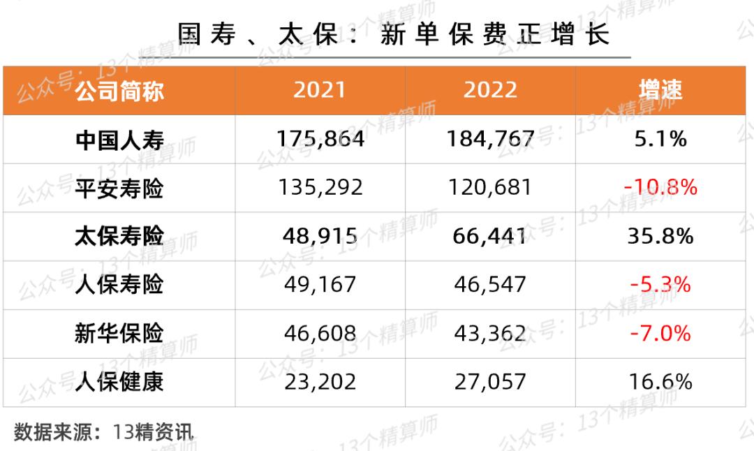 2020寿险竞争力排名,寿险业绩排名