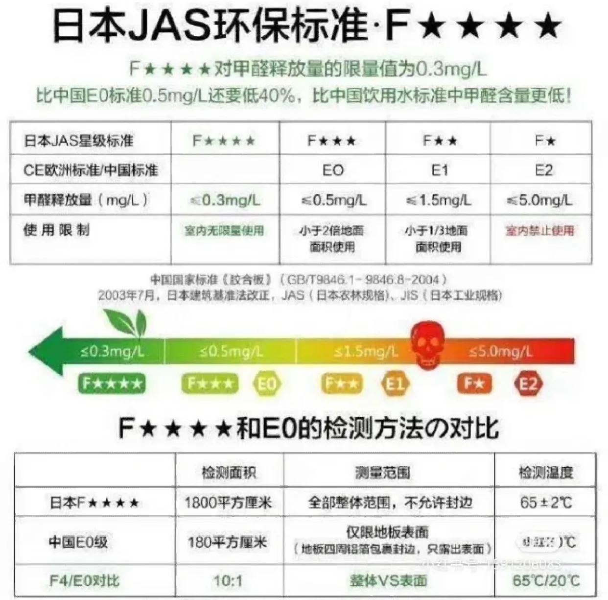 首套房装修，你必须要知道的这7种板材的优缺点以及使用场景