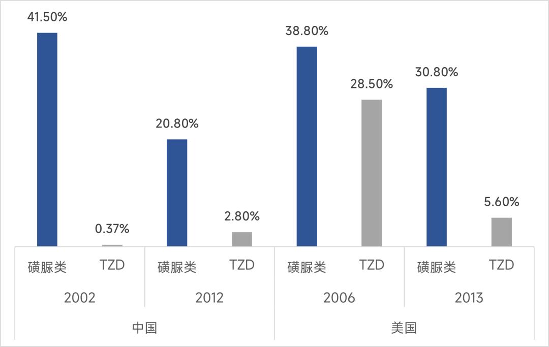 国外医生都怎么治糖尿病?没想到差距这么大……