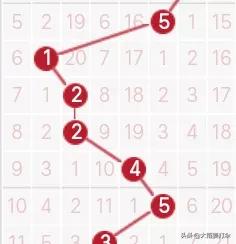 近30期走势图表,预测114期走势图