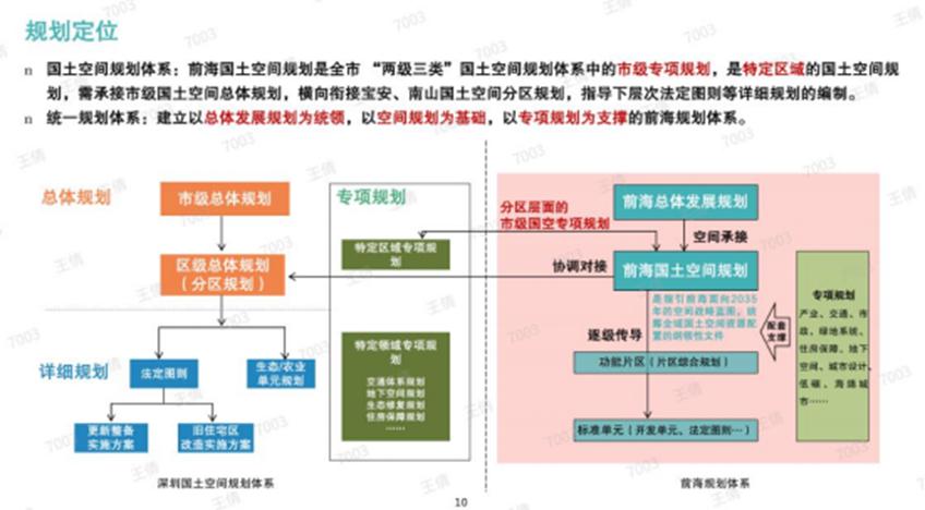 深圳标定地价,深圳市旧改项目如何供地