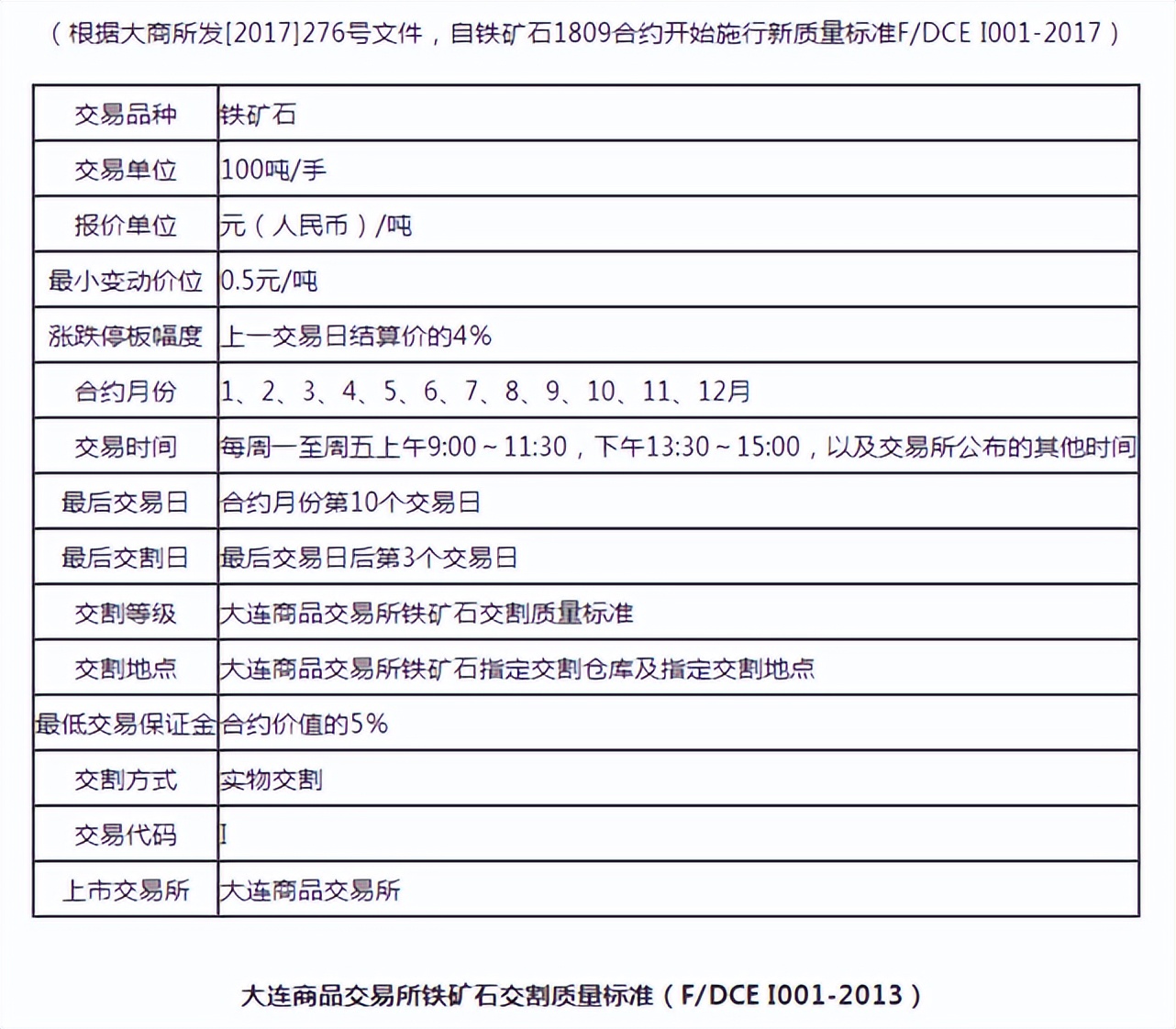 什么是期货知乎,什么是期货啊