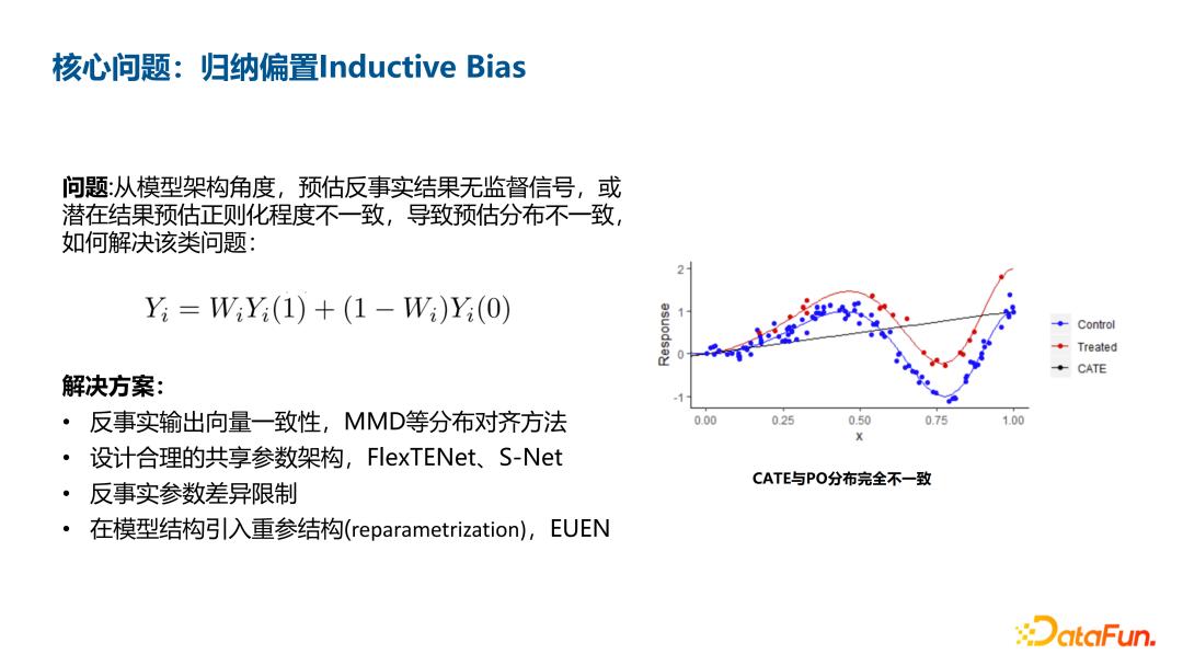 深度UPLIFT模型在腾讯金融用户增长场景中的应用