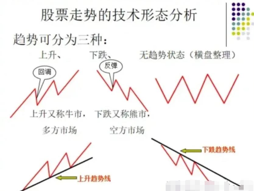 k线图怎么看,30分钟k线图的意义