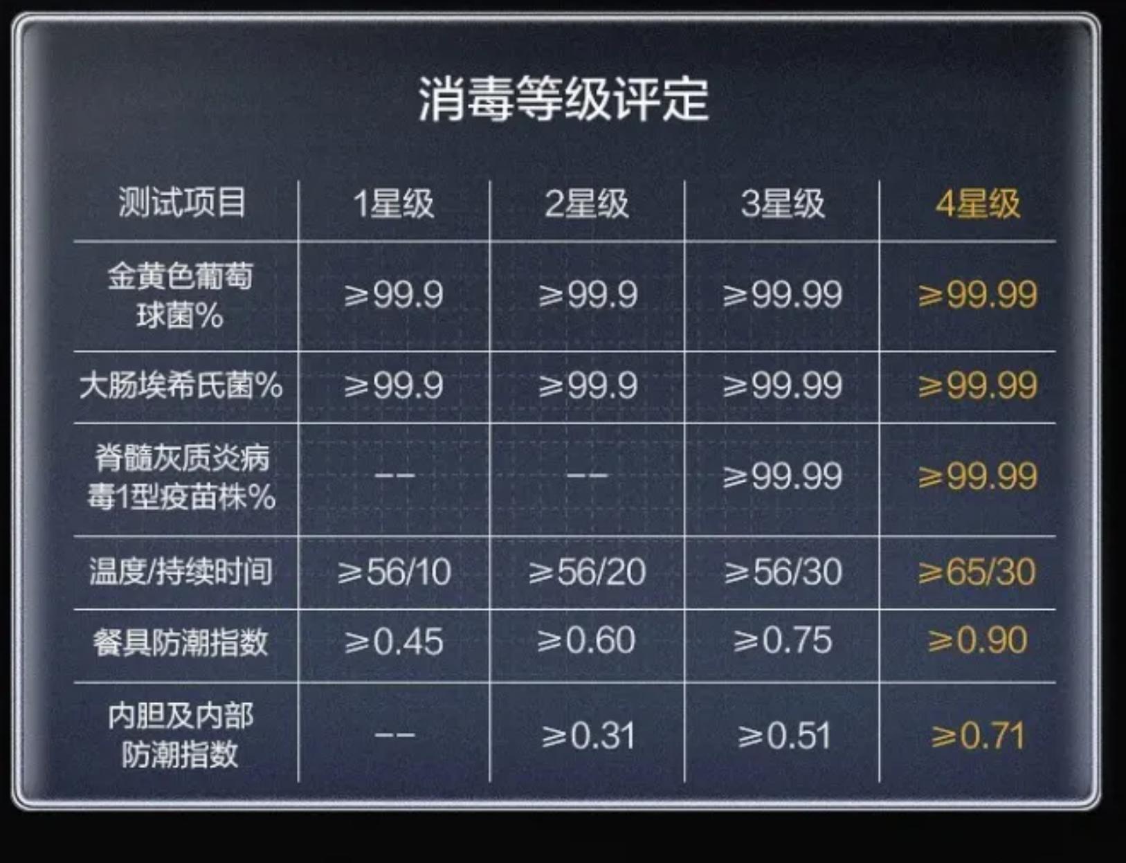 洗碗机深度评测对比,洗碗机测评对比表