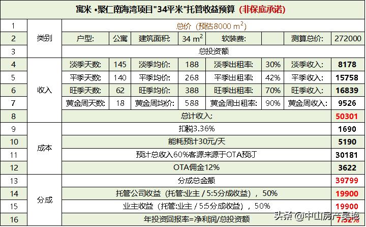 阳江聚仁南海湾在哪里,聚仁南海湾在哪个位置