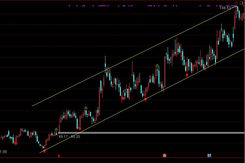 1分钟短线买卖点精准操作,三分钟学会顶尖高手惯用画趋势线
