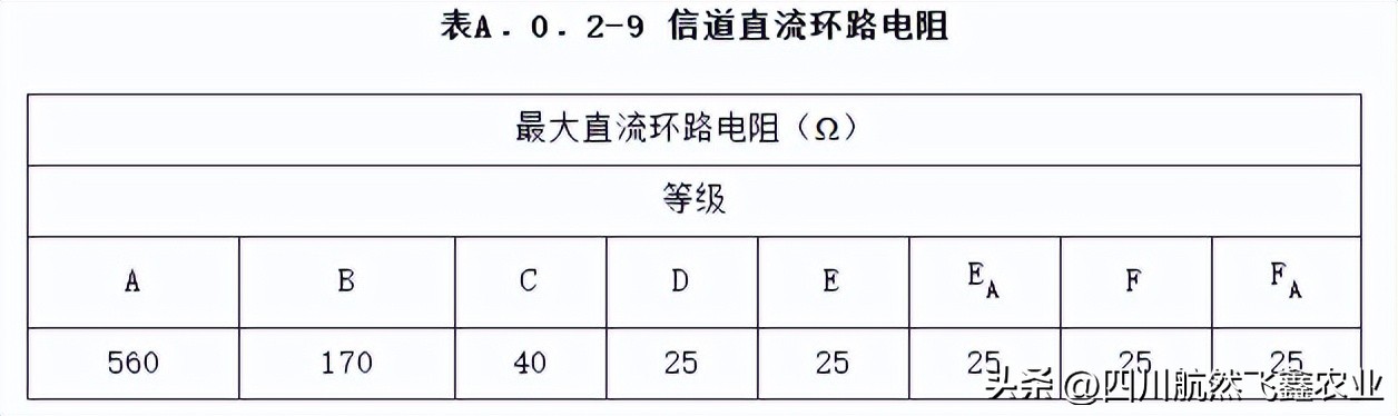 综合布线如何识图,综合布线技术指标