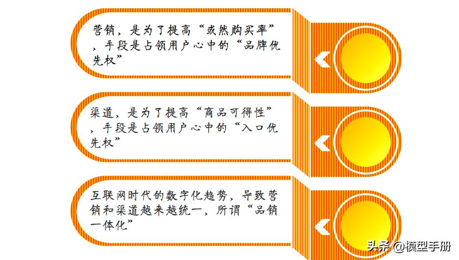商业的本质顶级商业思维逻辑,如何拥有清晰的商业逻辑