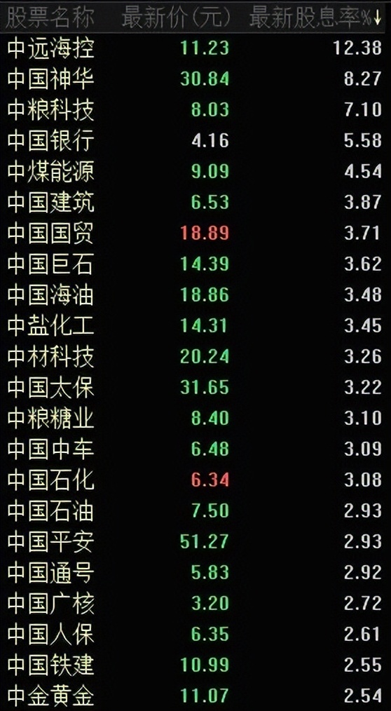 国企改革及低估值板块修复,国企改革小盘股有哪些