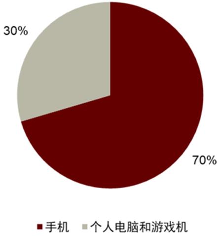 哔哩哔哩b站最新消息,b站哔哩哔哩发展历程