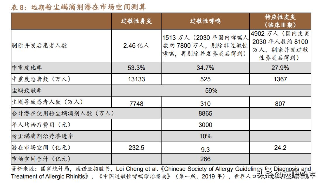 脱敏治疗龙头公司,我武生物脱敏治疗效果怎么样