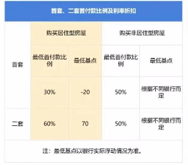 西安购房商业贷款最新政策,西安购房贷款政策2023最新版