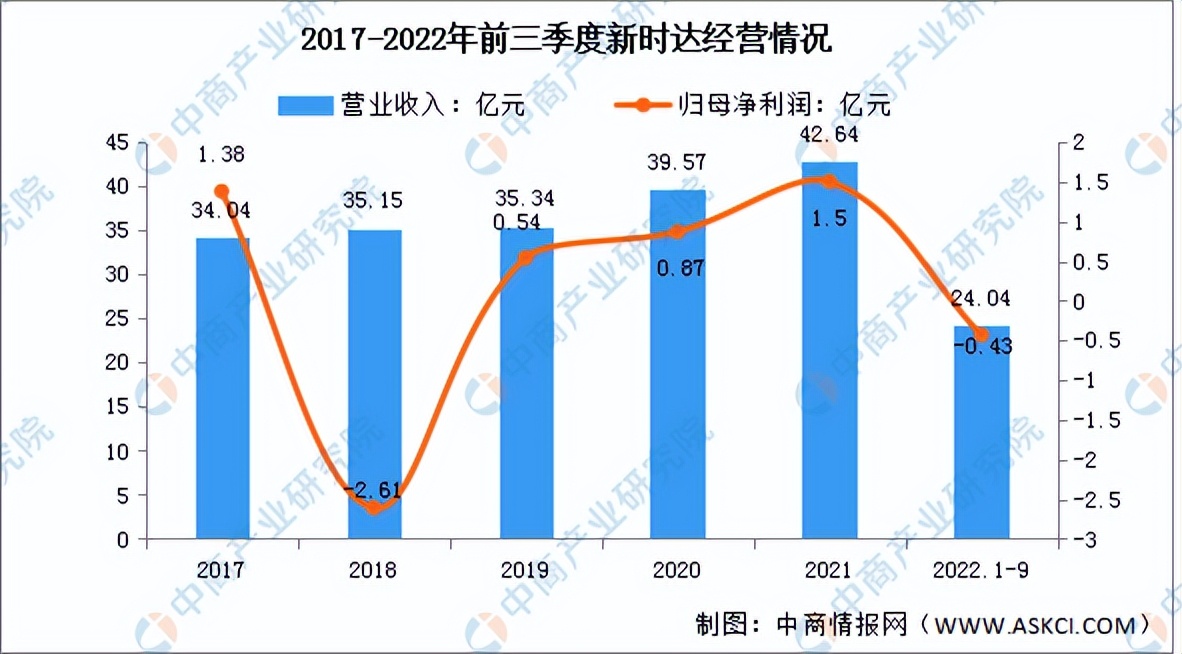 工业机器人发展前景及市场需求,机器人行业市场现状分析