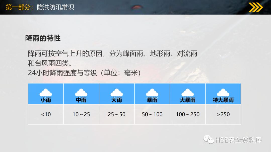 工地防洪防汛安全教育ppt免费,2023年防洪防汛安全教育ppt