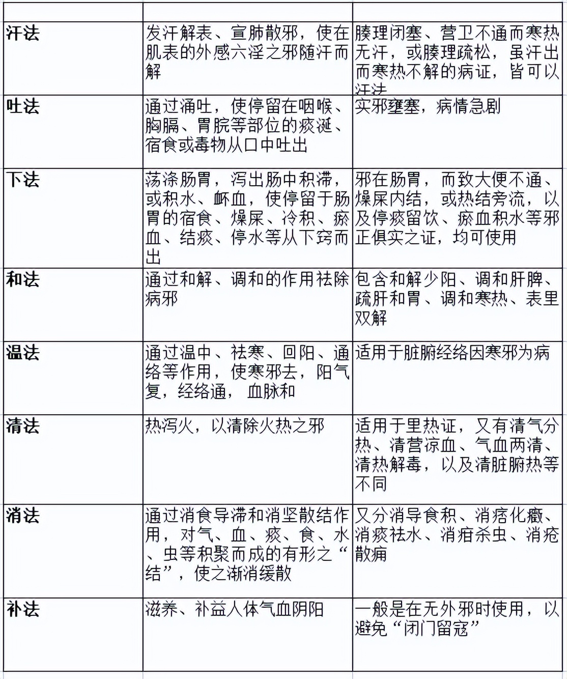学中医如何入门经方派,最好的中医方剂学口诀大全
