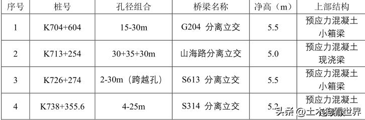 沈海高速姜山至新屋段扩建,沈海高速两城至汾水段新建收费站