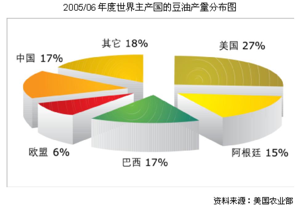 豆油主力期货行情,美大豆油期货行情