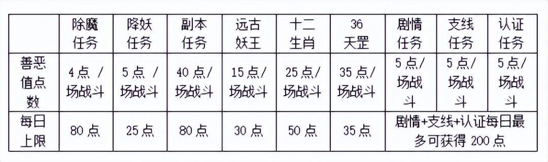 神武币如何快速获得,神武怎么快速获得神武币