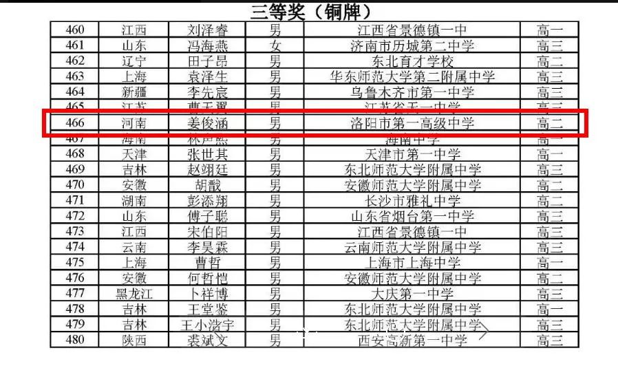 2021年全国数学奥林匹克竞赛金奖,2022数学奥林匹克竞赛获奖排名