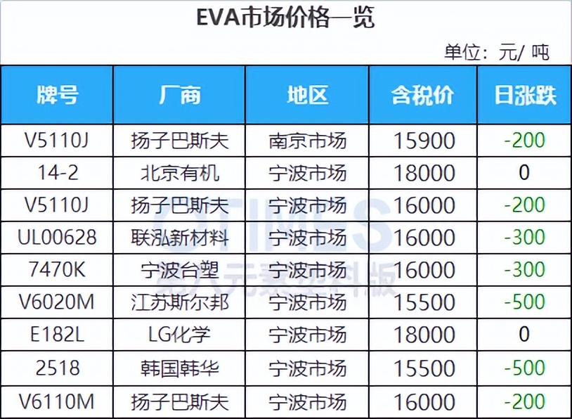 美国重启委内瑞拉原油开采，原油重挫超5.5%，高盛：仍看好原油