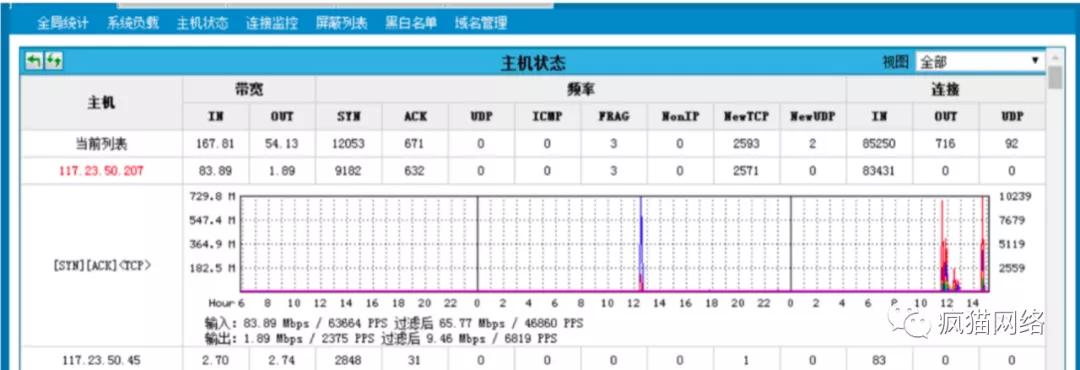 ddos攻击和cc攻击有什么区别呢,cc攻击和ddos攻击的相同与区别