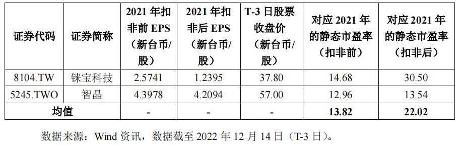 沙弥新股申购,沙弥今日新股申购分析