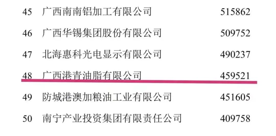 钦州企业100强企业名单,钦州国家级龙头企业有哪些
