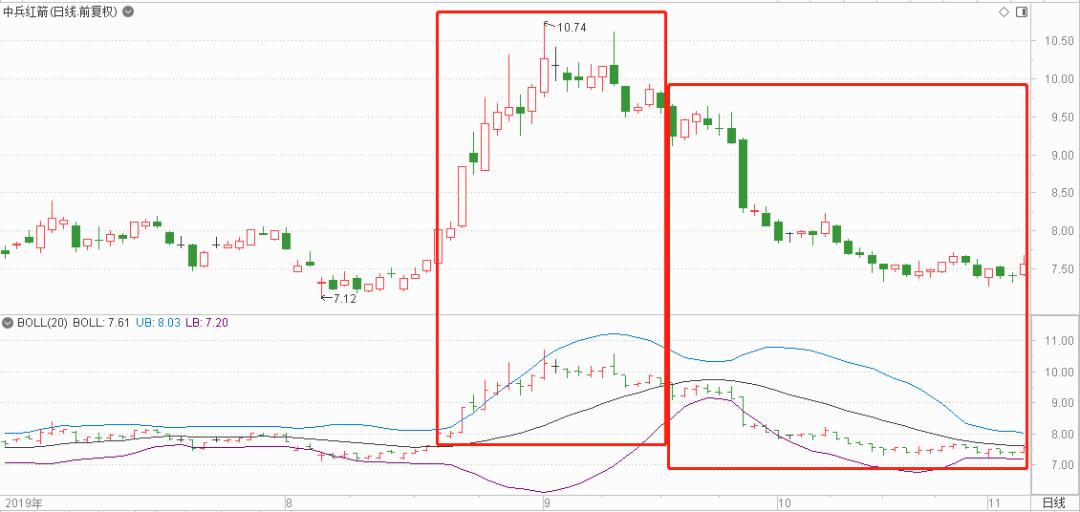 炒股基础指标详解,炒股必知的36个技术指标有哪些
