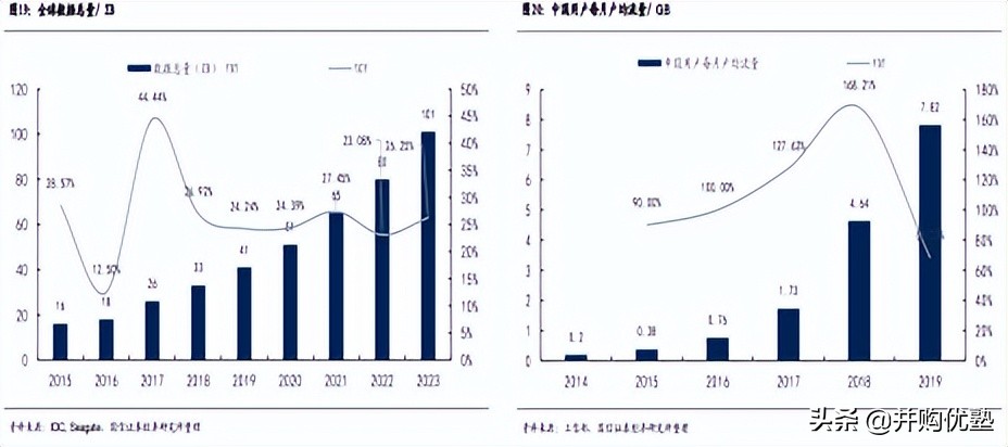 第三方idc服务商世纪互联占比,第三方idc在中国数据中心占比