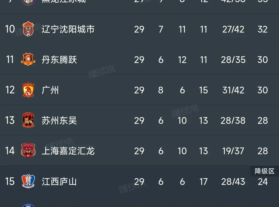 中甲最新积分榜青岛,中甲联赛青岛西海岸冲超形势