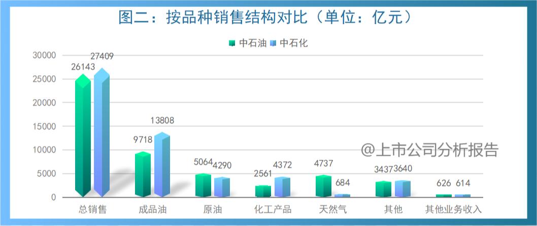 中国石油用量分析报告,中国石油的战略分析报告