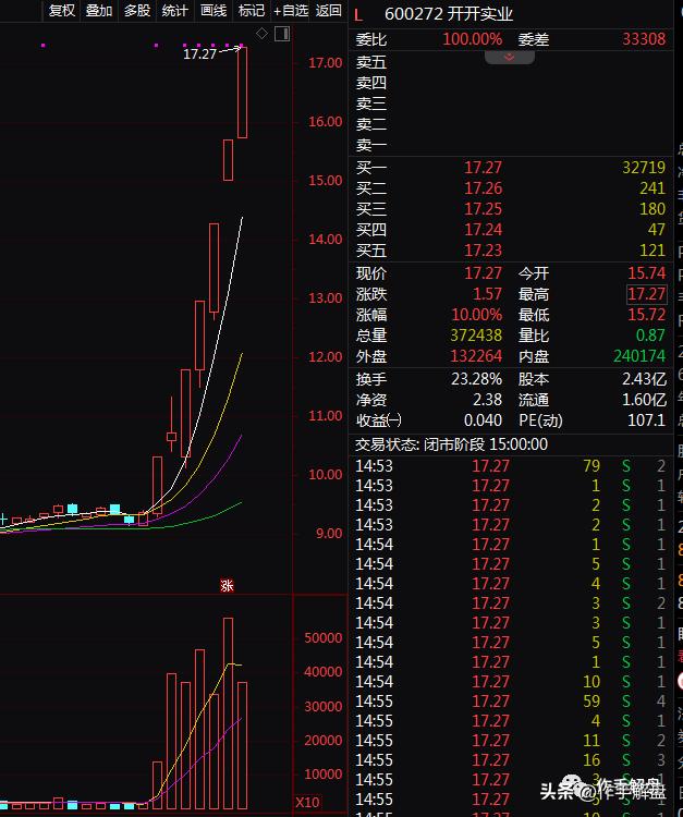 聊聊股票这点事,证券股名单