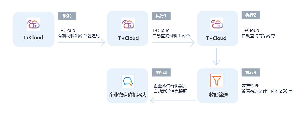 畅捷通erp方案,畅捷通接入企业微信