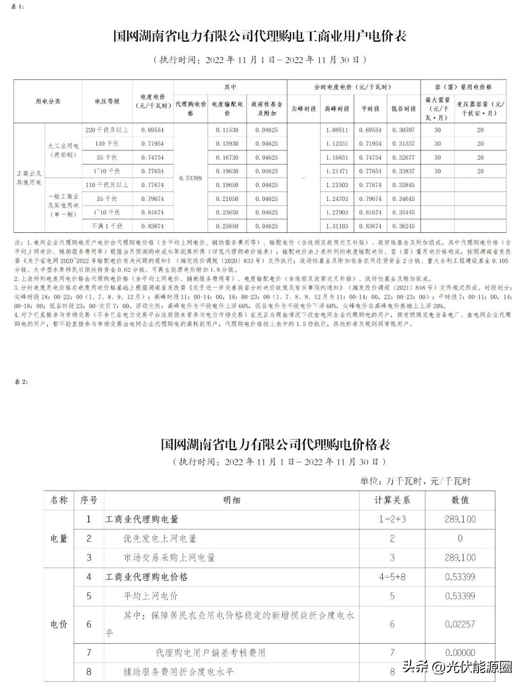 全国各省电网企业代理购电价格,国家电网阶梯电价一览表