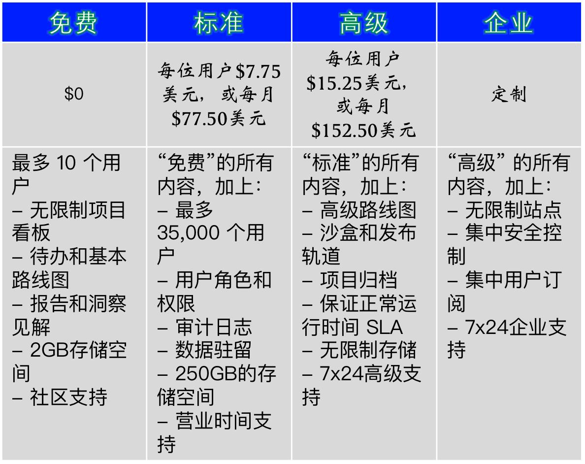 产品发现(ProductDiscovery):产品创新开发的第一步(14)