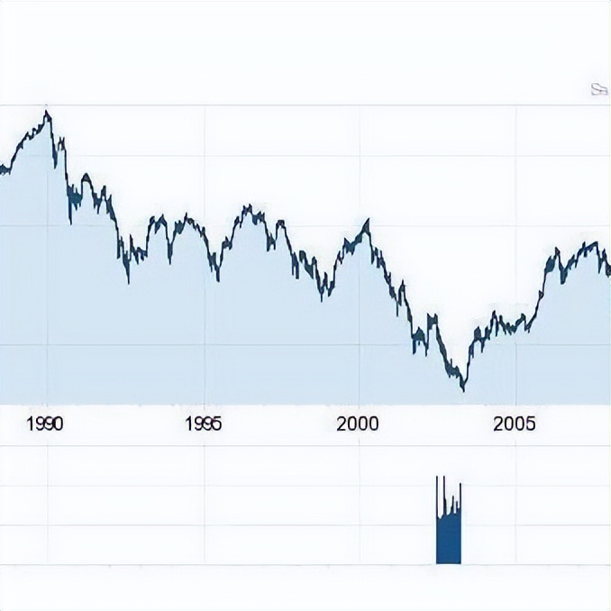 当年日本房价暴跌如何处理的,当年日本房价下跌到什么程度