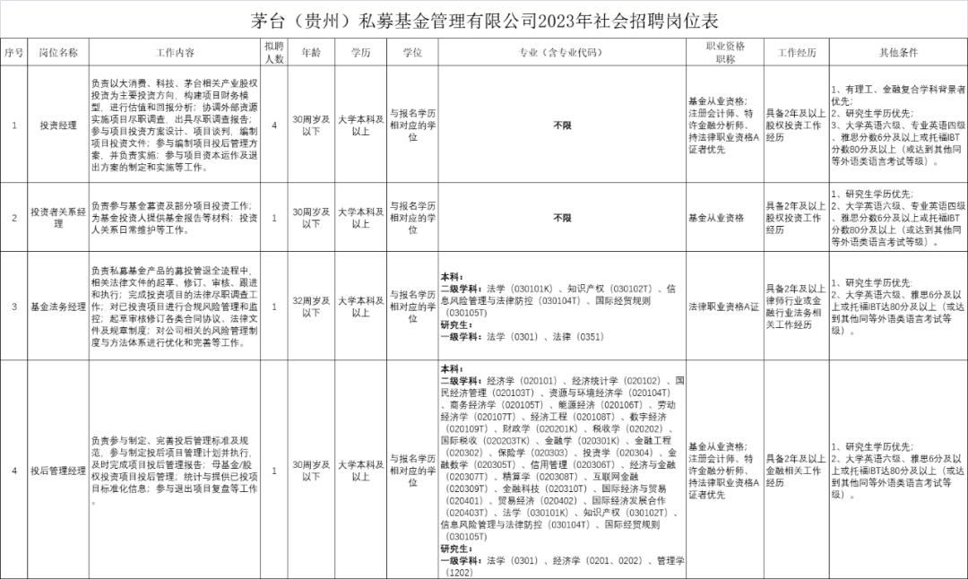 茅台招业务员吗,茅台投资公司招聘