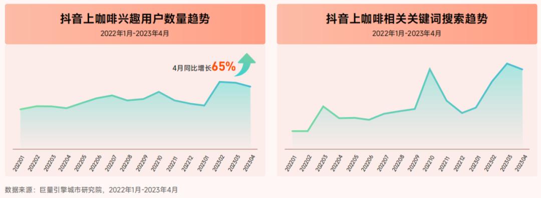 全球城市咖啡店数量排名,全球城市咖啡店排行榜前十名