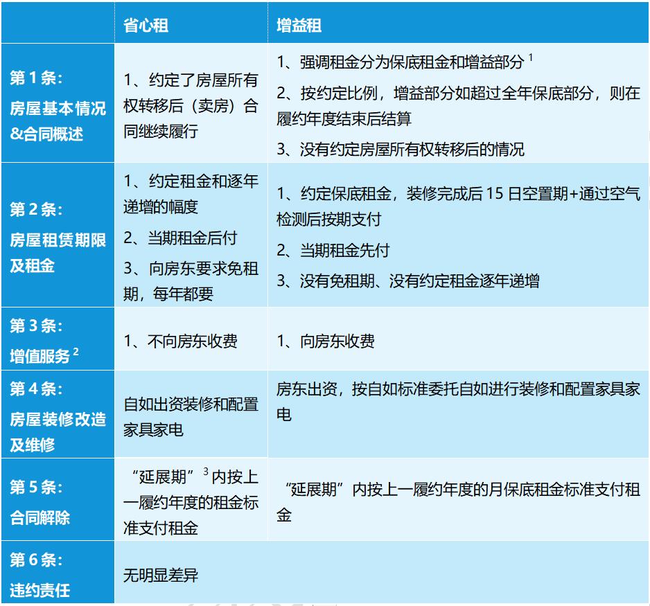 商业模式创新的六大误区,商业模式怎么破局