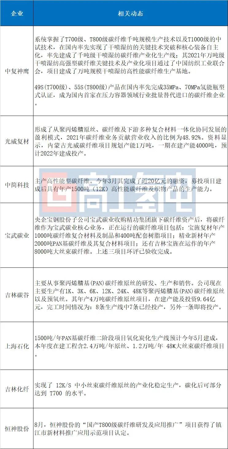 储氢瓶为什么要用碳纤维缠绕,碳纤维储氢罐耐久度