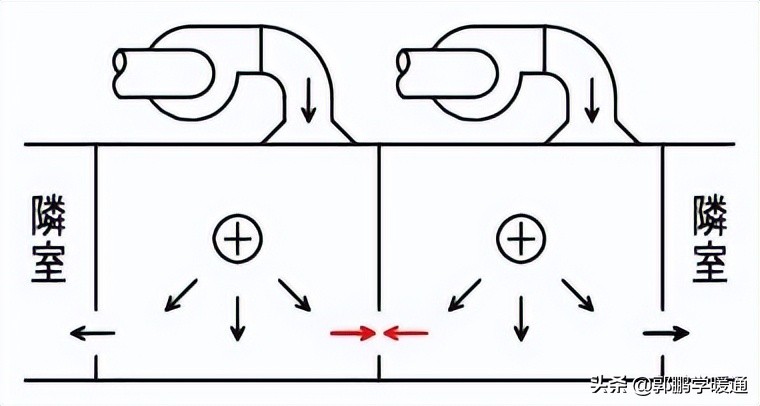 日本家用通风系统原理,岛国通风换气设计
