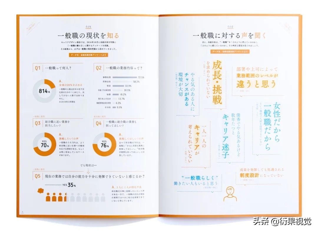 实用设计干货排版布局,设计网格的基础知识