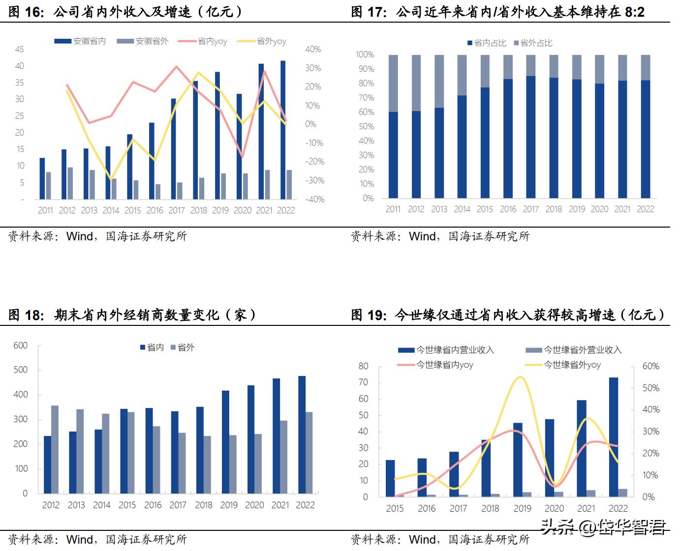 兼香型白酒，口子窖：十年磨一剑，能否充分享受次高端扩容红利？