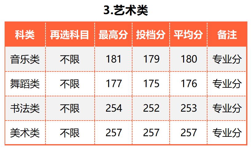 广东的多少分能上厦大,2019年要多少分才能进厦大