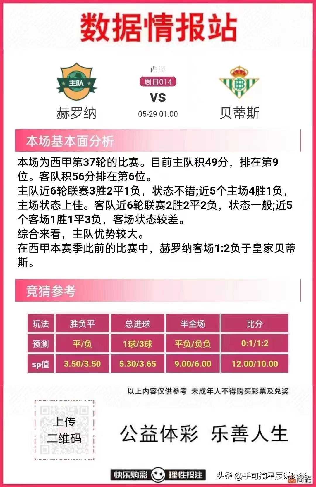 今日竞彩推荐足球比分实单,胜平负比分进球数半全场推荐